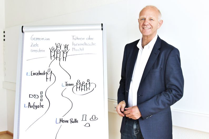 Ralf Fischer steht neben einem Flipchart mit einer Skizze zu „Gemeinsam Ziele erreichen“ und „Führen ohne hierarchische Macht“.